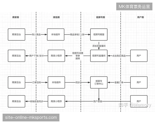 赛事期间本地生活类服务接入赛场周边数据后，用户满意度如何实现对齐？